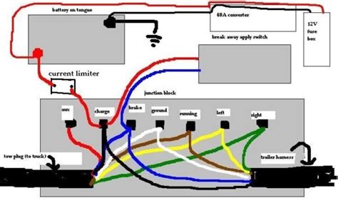 locate junction box inside camper|forest river junction box reset.